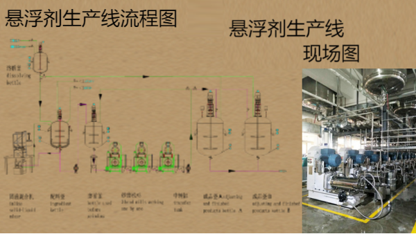 懸浮劑農藥設備生產流程